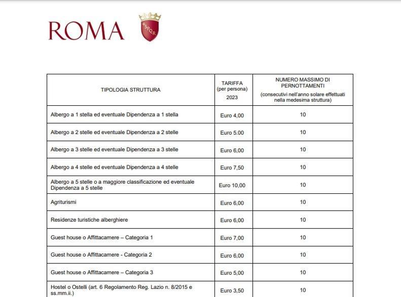 Dolceveneto Hotell Roma Eksteriør bilde